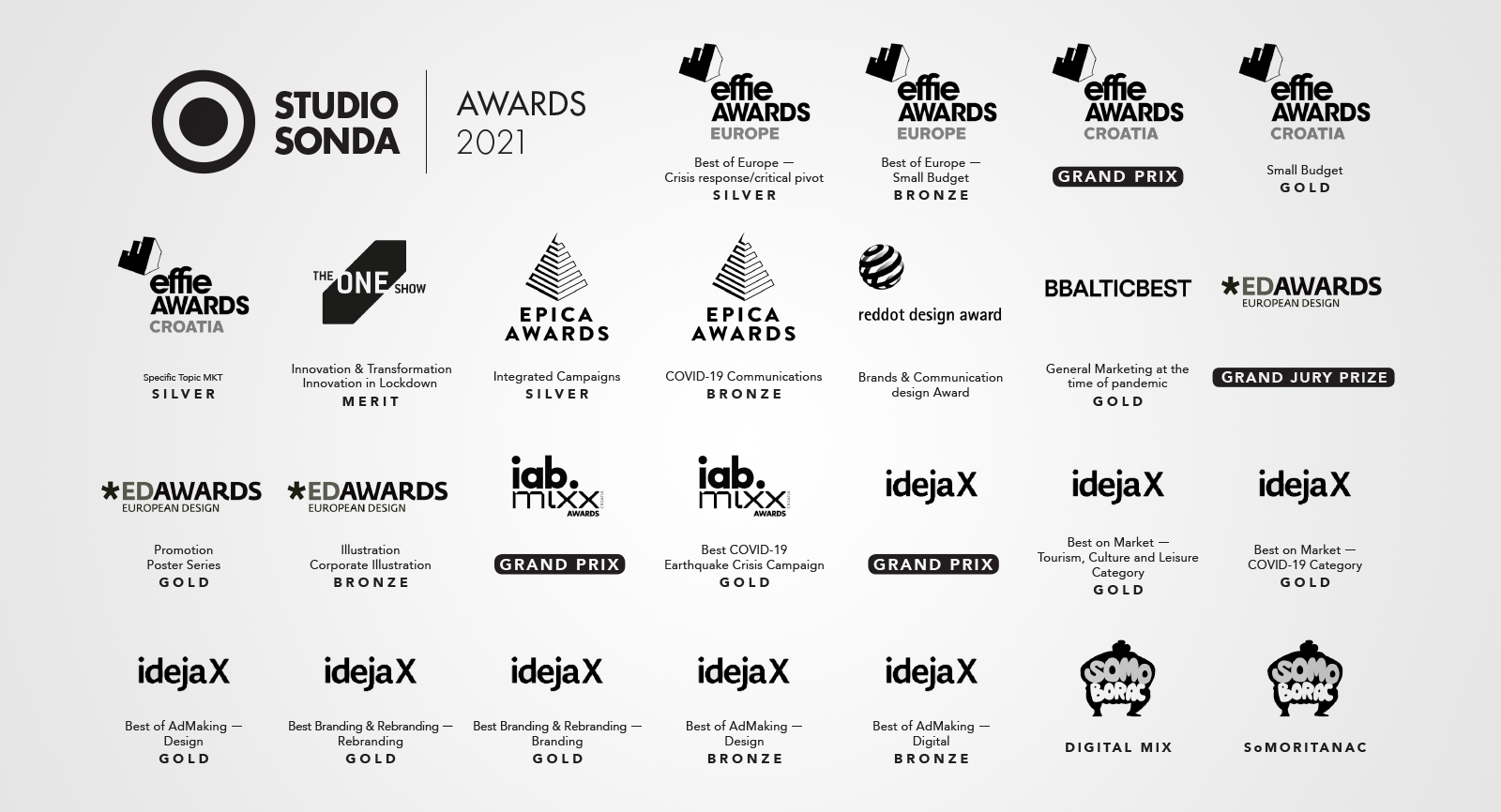 2021. A record year for Sonda